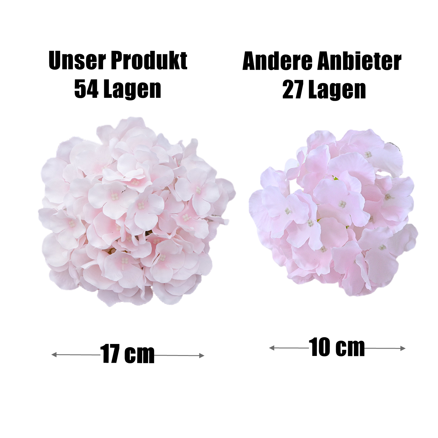 künstliche Hortensien Köpfe mit Stielen, Flauschige große Rispenhortensie gefälschte Blumen für DIY Blumenarrangements, Hochzeitsfeier Home Office Dekor, Herzstück